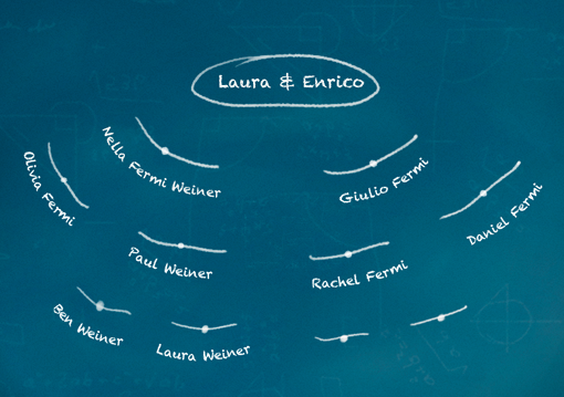 family_tree
